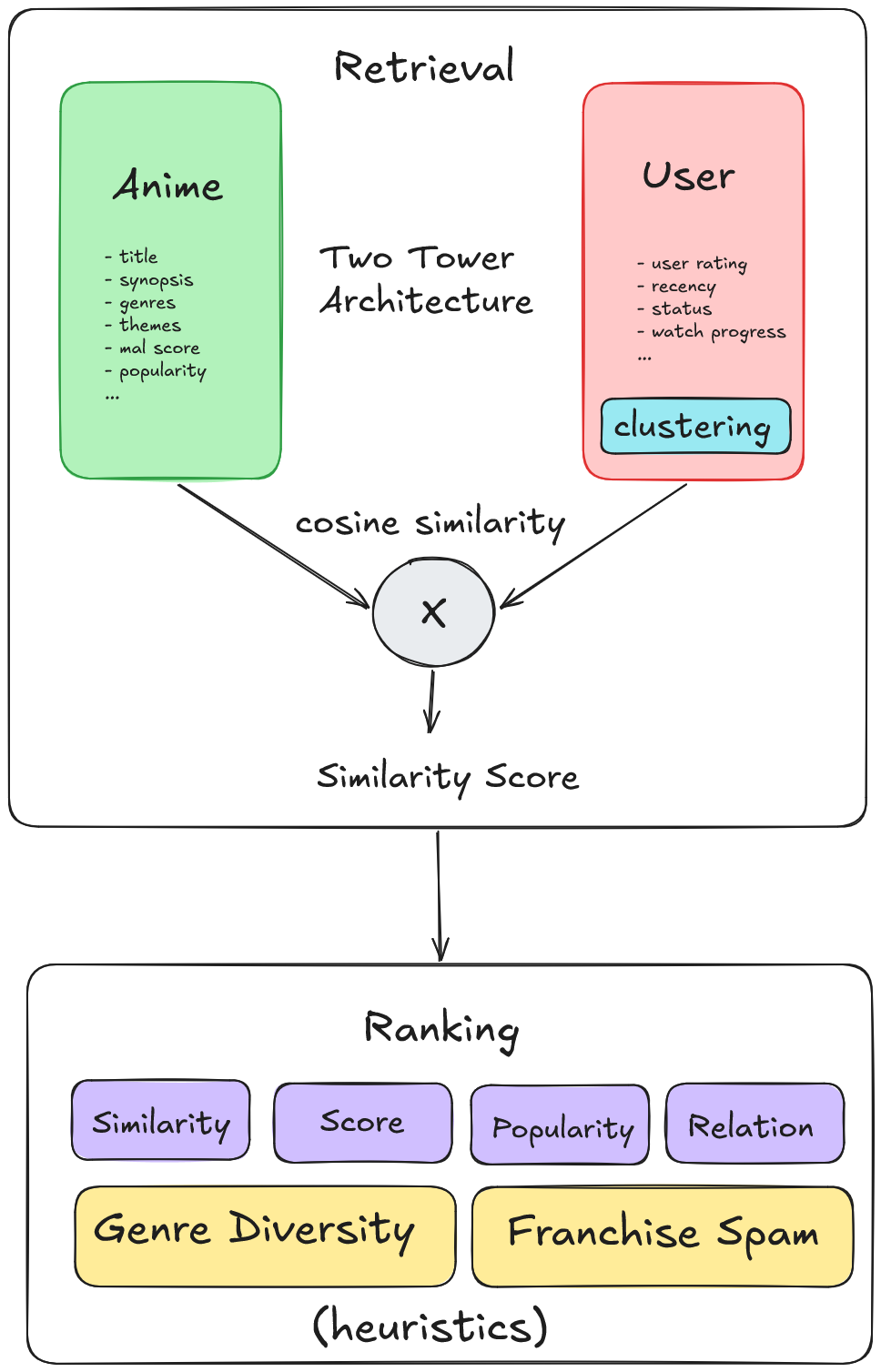 architecture diagram