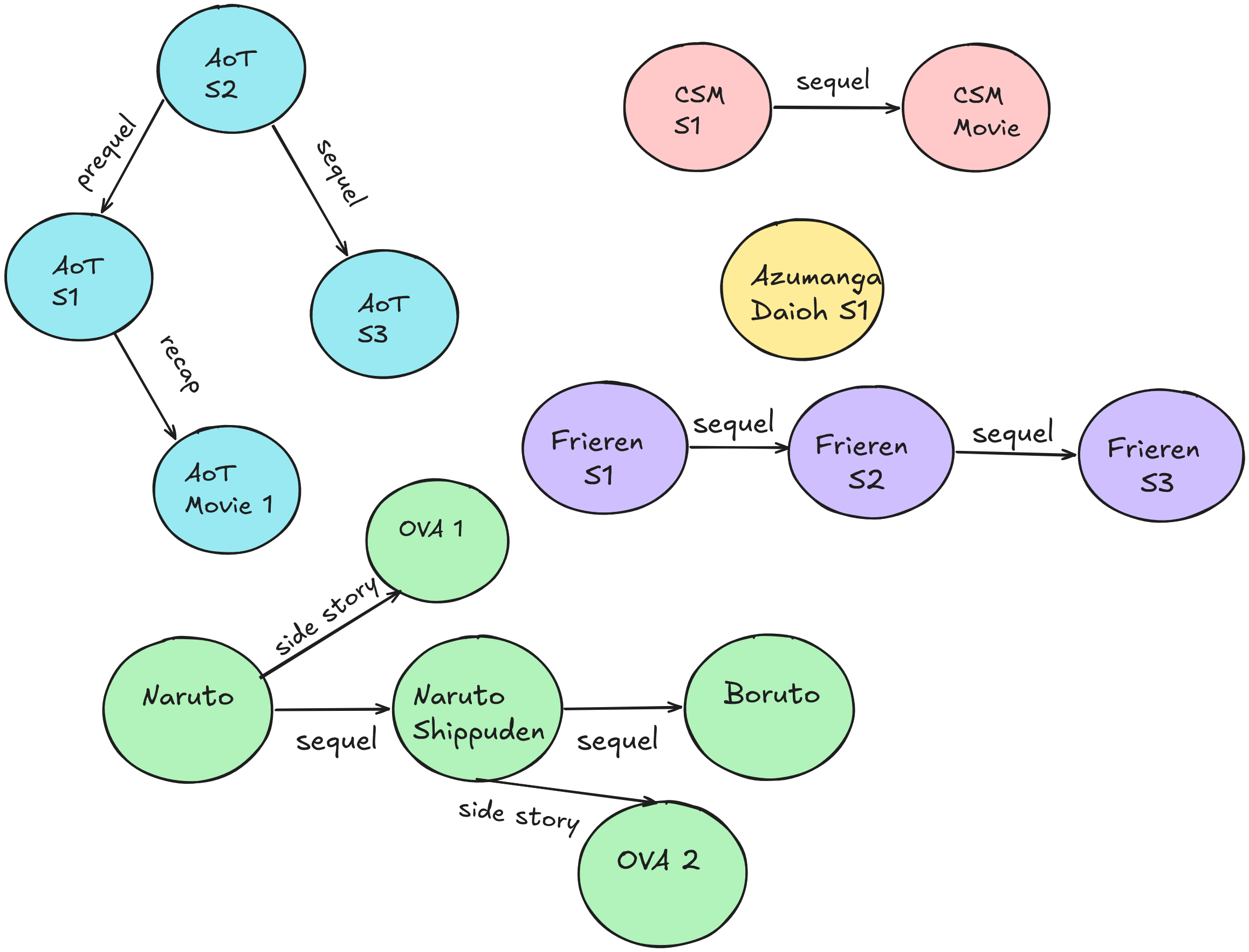 related entries