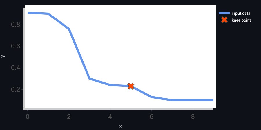 graph of relevance vs journal